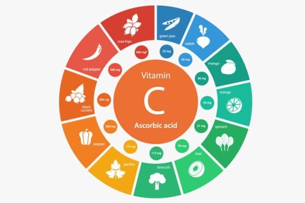 Що треба їсти, щоб вирости: ключові продукти для зростання тіла Що треба їсти, щоб вирости: ключові продукти для зростання тіла