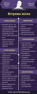 Віспа і вітрянка: основні відмінності захворювань та їх симптоми Віспа і вітрянка: основні відмінності захворювань та їх симптоми