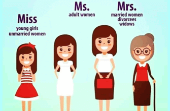MS vs MRS: Визначення та Різниця між Зверненнями для Жінок