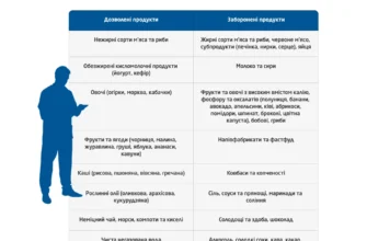 Перша допомога при болі в нирках: ефективні та прості методи полегшення