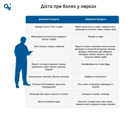 Перша допомога при болі в нирках: ефективні та прості методи полегшення Перша допомога при болі в нирках: ефективні та прості методи полегшення