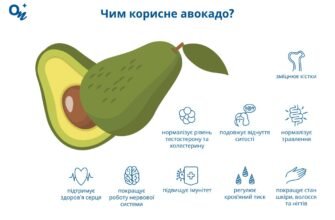 Оптимальна кількість авокадо на день: скільки варто споживати?