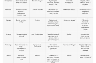 Що можна їсти при коліті: рекомендації для збереження здоров’я