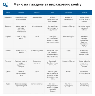 Що можна їсти при коліті: рекомендації для збереження здоров’я Що можна їсти при коліті: рекомендації для збереження здоров’я