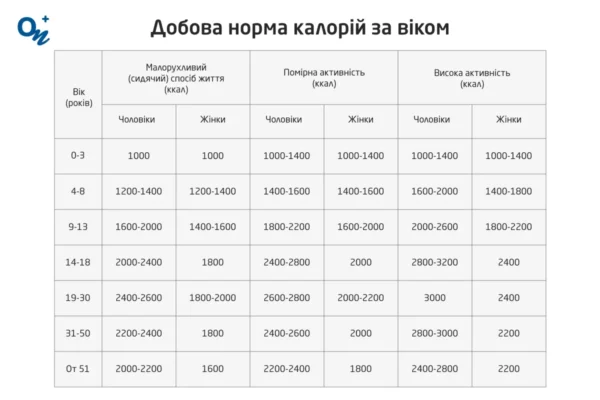 Різниця між калоріями і кілокалоріями: міфи та реальність
