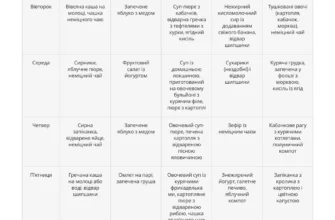 Що можна їсти при язві: поради та безпечні продукти для раціону