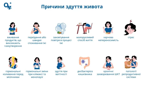 Що не можна їсти при здутті живота: поради для гарного самопочуття Що не можна їсти при здутті живота: поради для гарного самопочуття