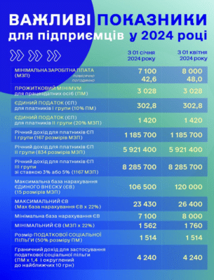 Різниця між приватним підприємцем та ФОП: детальний огляд понять