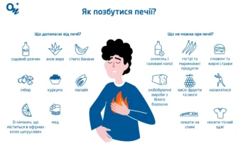 Що їсти при печії: кращі продукти для зменшення симптомів