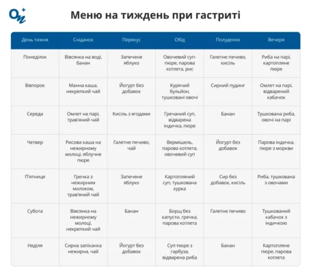Що можна їсти при гастриті: рекомендації для правильного харчування