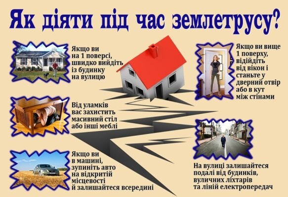 Ефективна допомога постраждалим під час землетрусу: поради та дії