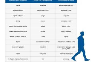 Чи можна їсти редьку при цукровому діабеті: користь та застереження