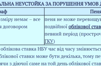 Різниця між штрафом і пенею: пояснення та основні відмінності