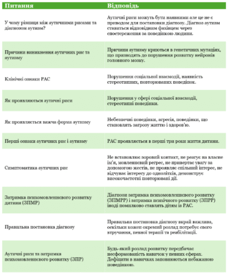Відмінності між РАС і аутизмом: основи та ключові аспекти